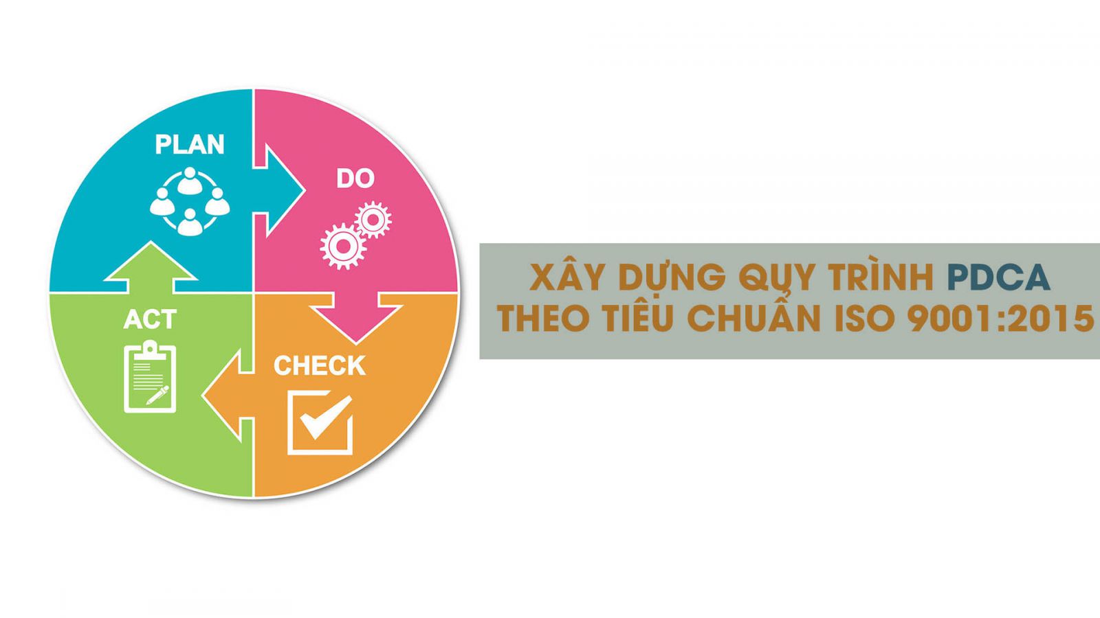 Quy trình PDCA ở trong hệ thống quản lý chất lượng