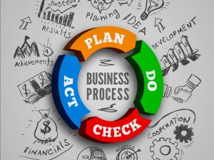 PDCA là gì? Quy trình PDCA trong hệ thống ISO 9001